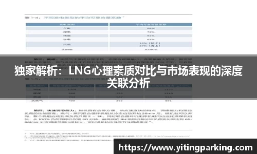 独家解析：LNG心理素质对比与市场表现的深度关联分析
