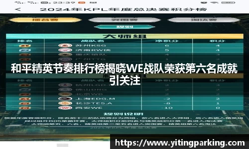 和平精英节奏排行榜揭晓WE战队荣获第六名成就引关注