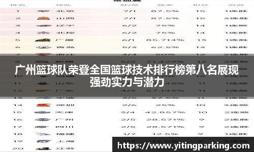 广州篮球队荣登全国篮球技术排行榜第八名展现强劲实力与潜力